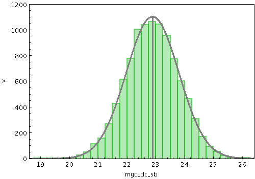 Example Gaussian plot
