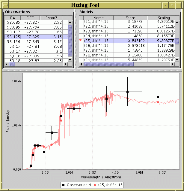 Window displayed by the gui mode of the
         fit task.