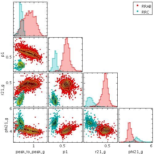 Example output from plot2corner.