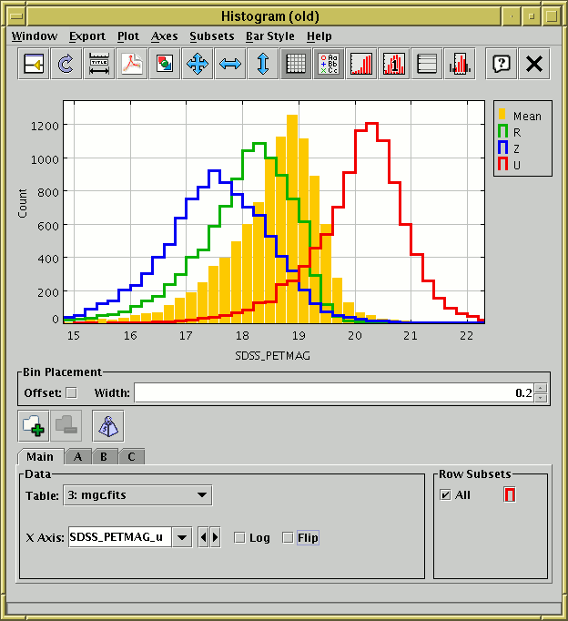 Histogram Window