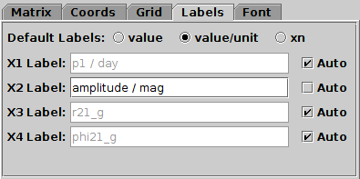 Labels tab of corner Axes control