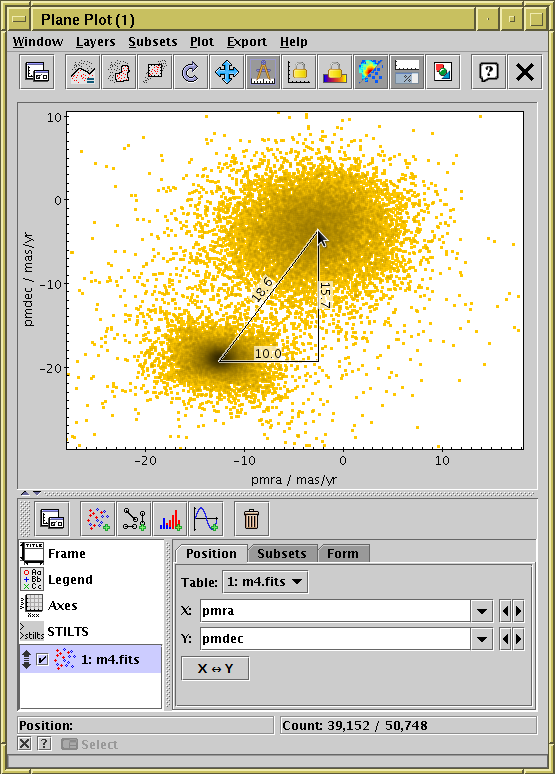 Measuring distance in the Plane Plot