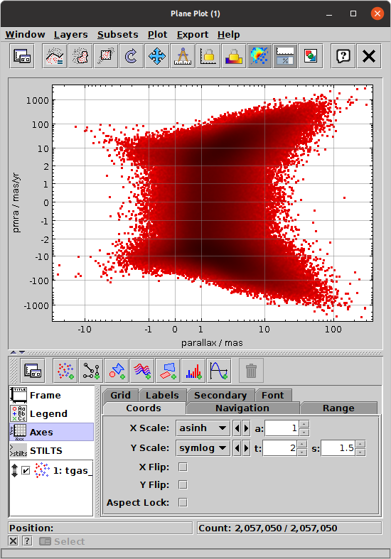 2d scatter plot using asinh and symlog axis scalings