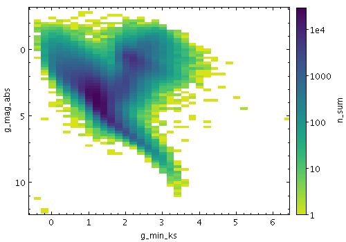 Example Grid plot