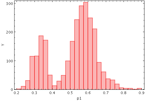 Example Histogram plot