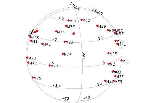 Example Label plot