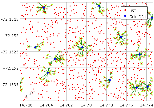 Example Link2 plot