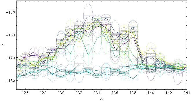 Example XYErrors plot