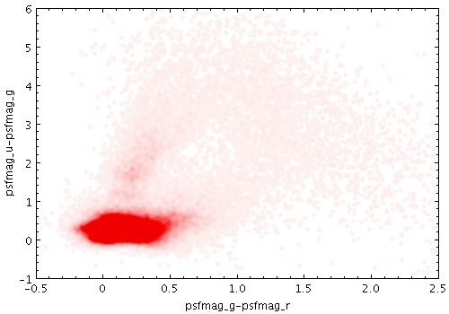 Example Translucent shading mode plot