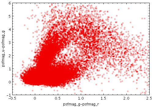 Example Transparent shading mode plot