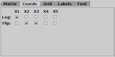 Coords tab of corner Axes control