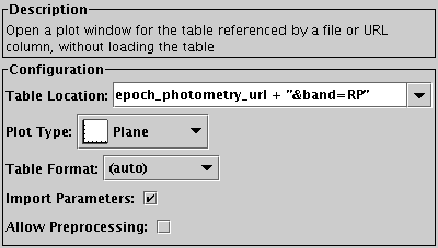 Configuration for Plot Table action