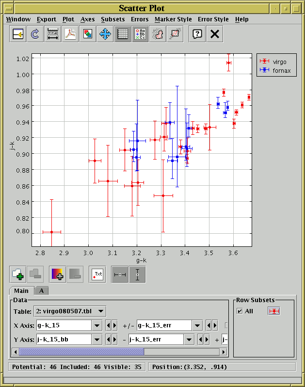 Plot window with symmetric X and asymmetric Y errors