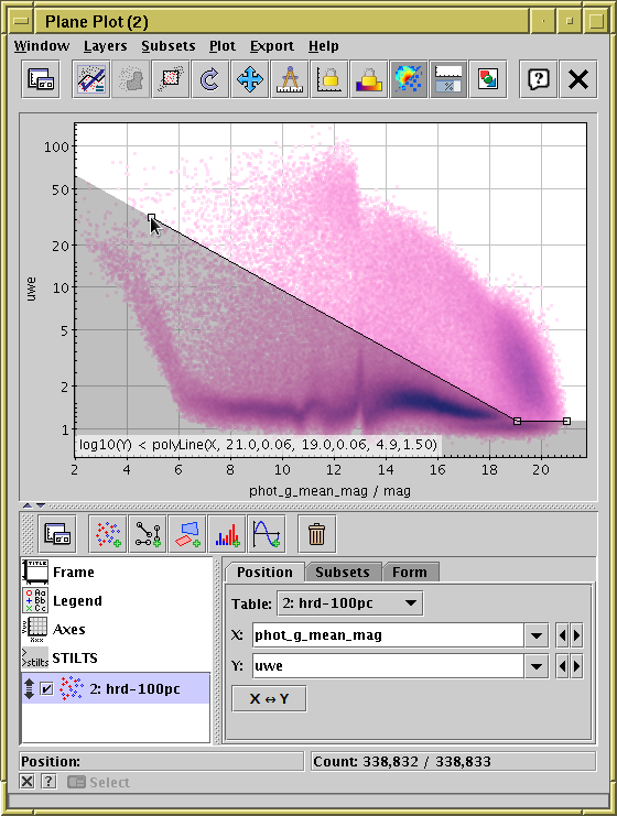 Defining a subset by algebraic drawing.
This shows use of mode Below in the Plane plot.
