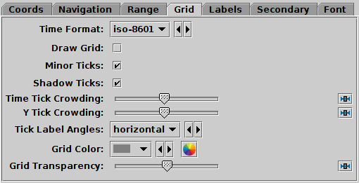 Grid tab of time Axes control