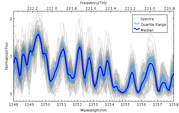 Example ArrayQuantile plot