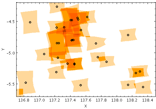 Example Central plot