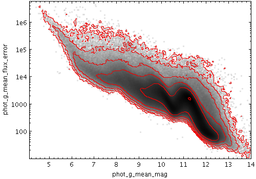 Example Contour plot