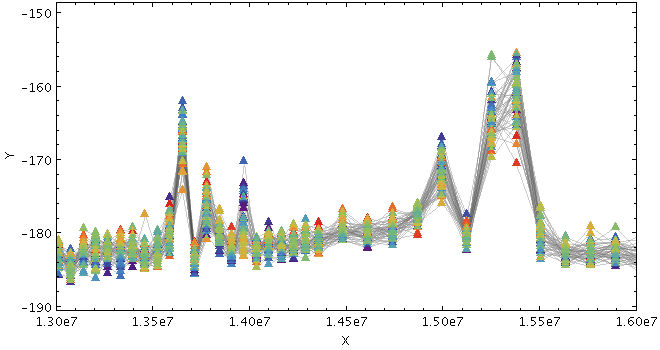 Example Marks plot