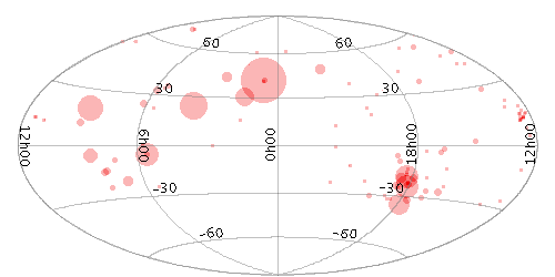 Example Size plot