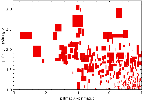 Example SizeXY plot