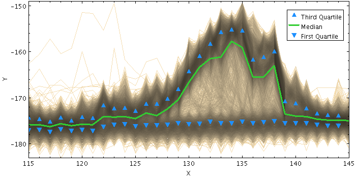 Example StatMark plot