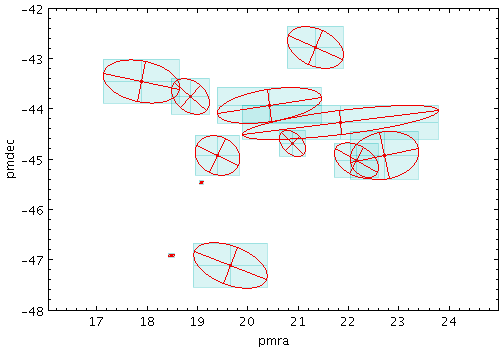 Example XYCorr plot