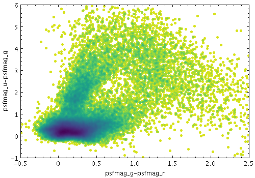 Example Density shading mode plot